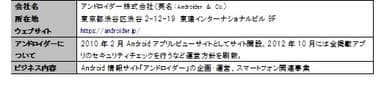アンドロイダー概要