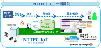 提供イメージ