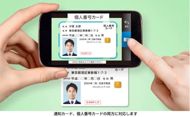 ファストナンバー利用イメージ