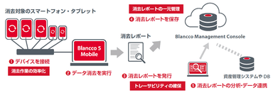 システム概要