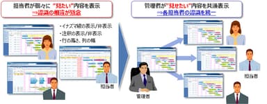 工程表の表示設定統一イメージ