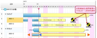 マイルストーンへ独自アイコンを適用した工程表