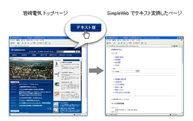 SimpleWeb画面