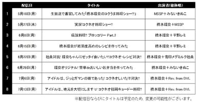 配信スケジュール