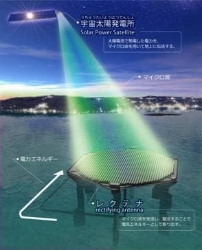 宇宙太陽光発電(SSPS構想)