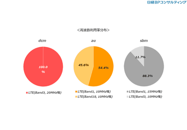 周波数