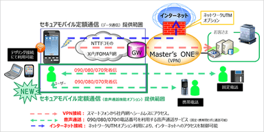 提供イメージ図