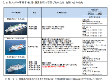 対象フェリー事業者・航路・運賃割引内容及びお申込み・お問い合わせ先