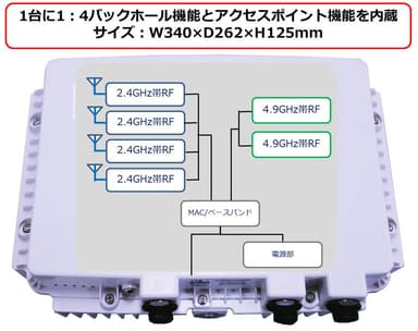 FalconWAVE4.9G-Wi-Fiプラス