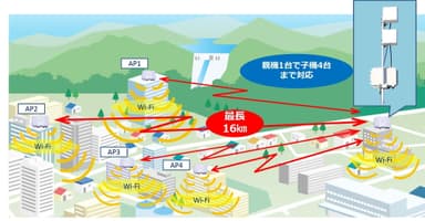 利用イメージ