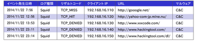 BlackDomainSensorレポートの例 