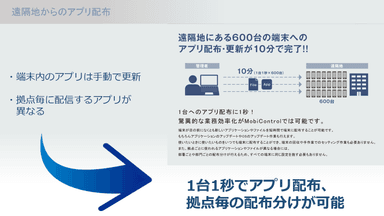 MobiControl　アプリ配布