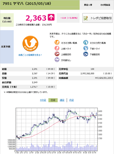 コロテク画面イメージ1