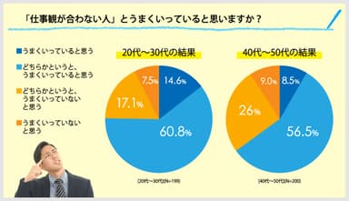 「仕事観が合わない人」とうまくいっている？