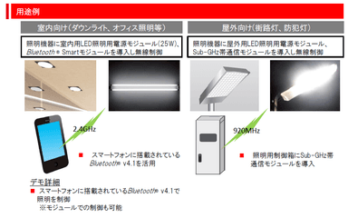 LED照明スマホ遠隔管理システム