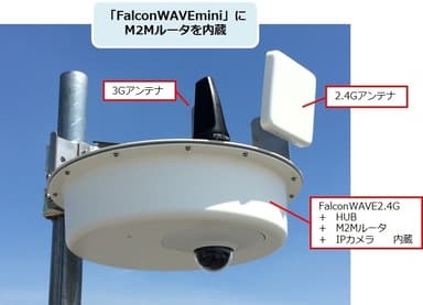 マルチカメラ監視mini-3G親機外観