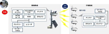 システム構成図