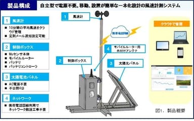 製品概要