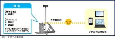 システム構成図