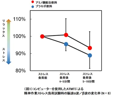 図１