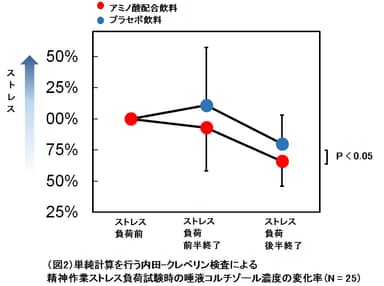 図２