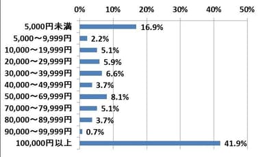 Q6グラフ