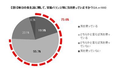 図1