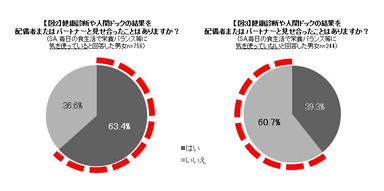 図2、3