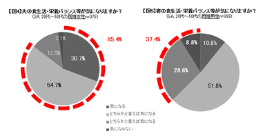 図4、5