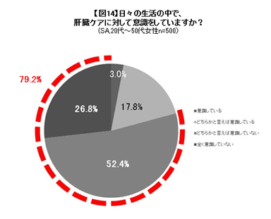 図14