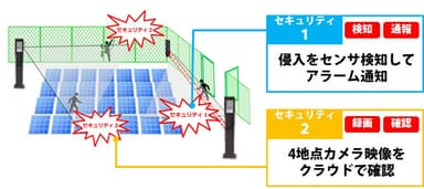 防犯利用イメージ