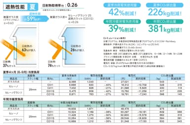 遮熱性能