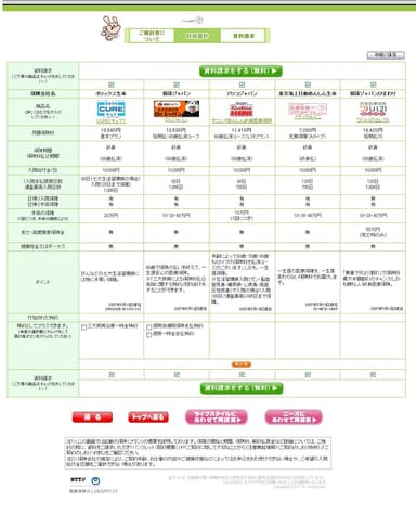 医療保険イメージ1