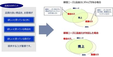 考え方