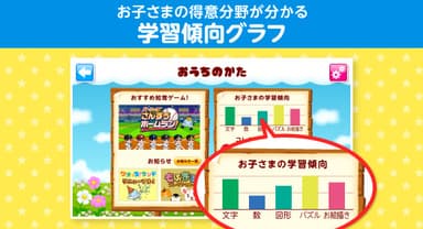 お子さまの学習傾向、得意分野が一目で分かる！