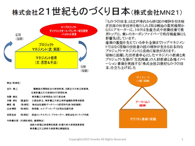 株式会社21世紀ものづくり日本