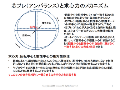 芯ブレと求心力のメカニズム