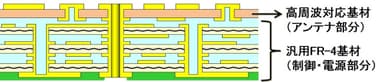 開発製品イメージ図