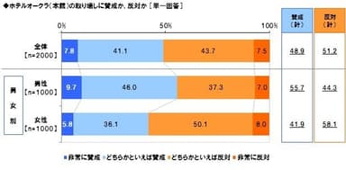 ホテルオークラ取り壊しの賛否