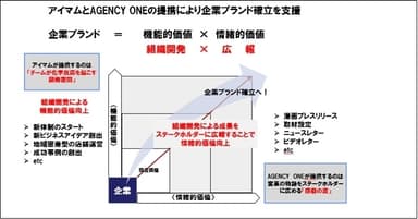 コンセプト図