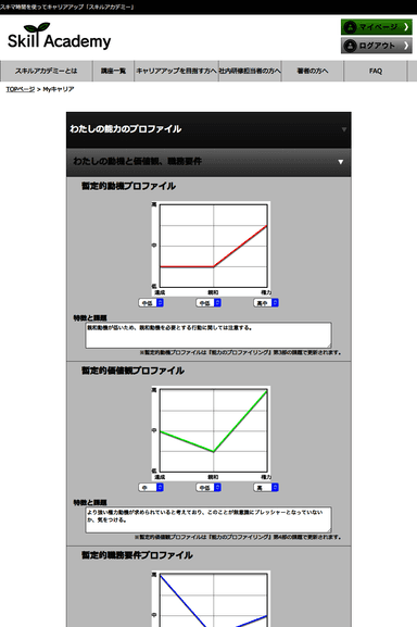 サイト内の個人専用のマイページ(Myキャリア)展開図