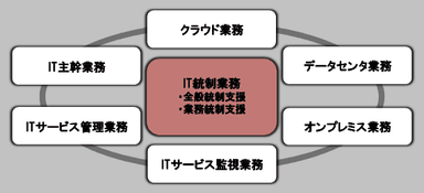 提供サービス