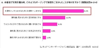 どのようなポージングでごまかしたことがありますか？