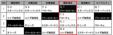 調査結果(カフェ)