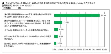 図表2