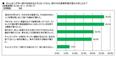 図表4