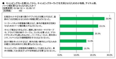 図表5