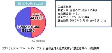 調査データ