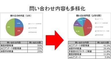 図3)問い合わせ内容