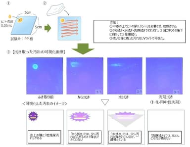 【図5】乾燥尿の汚れに対するふき取り効果